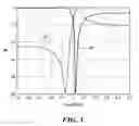 Fig. 03 - Multilayer metamaterial isolator