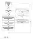 Fig. 06 - Systems and methods involving combined cycle plants