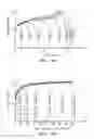 Fig. 09 - Control Device for HVAC Systems with Inlet and Outlet Flow Control Devices