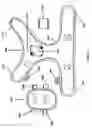 Fig. 14 - Non-choking harness for pet