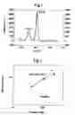 Fig. 02 - Burn rate sensitization of solid propellants using a nano-titania additive