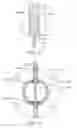Fig. 10 - Periodic flow heat exchanger