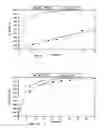 Fig. 07 - Methods for producing biodiesel