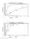 Fig. 08 - Methods for producing biodiesel