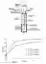 Fig. 09 - Methods for producing biodiesel