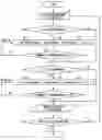 Fig. 01 - Method for multiplexed capillary electrophoresis signal cross-talk correction