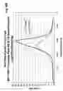 Fig. 35 - Rigid-buckling-resistant-fluted paperboard container with arcuate outer region
