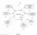 Fig. 02 - Method and system for creating and delivering group messages