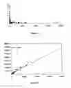 Fig. 07 - Method for assaying nucleic acids by fluorescence
