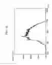 Fig. 10 - Magnetic sheet