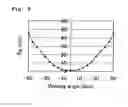 Fig. 03 - Polymerizable liquid crystal compound, liquid crystal composition, and polymer
