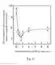 Fig. 06 - Organic EL device