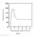 Fig. 08 - Organic EL device