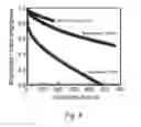 Fig. 09 - Organic EL device