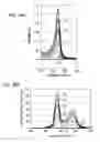 Fig. 23 - Molecular device, imaging device, photosensor, and electronic apparatus