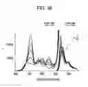 Fig. 33 - Molecular device, imaging device, photosensor, and electronic apparatus