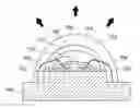 Fig. 01 - Light emitting device with high color rendering index and high luminescence efficiency