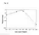 Fig. 09 - Semiconductor light emitting device