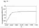 Fig. 12 - Semiconductor light emitting device