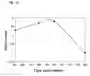 Fig. 09 - Semiconductor light emitting device