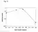 Fig. 09 - Semiconductor light emitting device