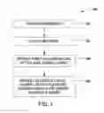Fig. 02 - NMOS transistor devices and methods for fabricating same