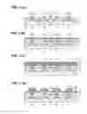 Fig. 02 - Ferroelectric memory and its manufacturing method