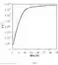Fig. 07 - Methods and systems of curved radiation detector fabrication