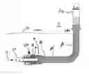 Fig. 01 - Vented gas riser apparatus