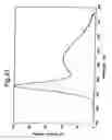 Fig. 20 - Device for emitting white-color light