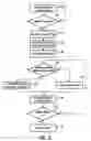 Fig. 06 - METHOD OF SHUTTING DOWN A HIGH PRESSURE DISCHARGE LAMP AND DRIVING UNIT FOR DRIVING A HIGH PRESSURE DISCHARGE LAMP