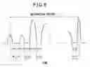 Fig. 08 - Amplifying circuit and amplifying method