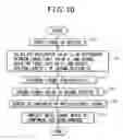 Fig. 10 - Amplifying circuit and amplifying method