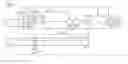 Fig. 02 - Method, device and system for exchanging information between a vehicle and a mobile ID provider