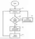 Fig. 01 - Handwashing compliance detection system