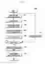 Fig. 06 - METHOD FOR DISPLAYING CONTENT OF TERMINAL HAVING TOUCH SCREEN AND APPARATUS THEREOF