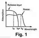 Fig. 02 - Processes for forming backplanes for electro-optic displays