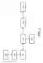 Fig. 02 - Video signal processing