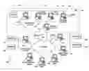 Fig. 01 - Method and apparatus for using greeting cards distributed with electronic commerce transactions as pick tickets