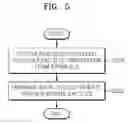 Fig. 08 - BEACON RE-BROADCASTING APPARATUS, BEACON RE-BROADCASTING METHOD, AND INITIAL ACCESS REQUEST METHOD IN WIRELESS NETWORK