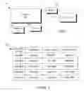 Fig. 02 - Systems and methods for managing dynamic clock operations during wireless transmissions