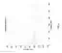 Fig. 05 - Adaptative multi-carrier code division multiple access