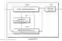 Fig. 01 - Decoding and presentation time stamps for MPEG-4 advanced video coding