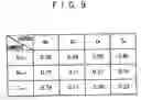 Fig. 10 - Human tracking apparatus, human tracking method, and human tracking processing program
