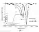 Fig. 04 - ELECTRO-OPTIC MODULATION