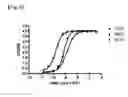 Fig. 07 - Pharmaceutical composition comprising anti-HB-EGF antibody as active ingredient