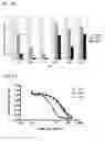 Fig. 11 - Pharmaceutical composition comprising anti-HB-EGF antibody as active ingredient