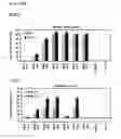Fig. 30 - Pharmaceutical composition comprising anti-HB-EGF antibody as active ingredient