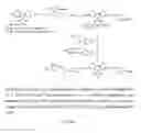 Fig. 02 - Flourescent dendrimer compounds and use of such compounds in multi-photon devices or processes