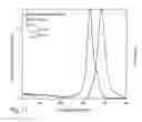 Fig. 07 - Luminescent compounds